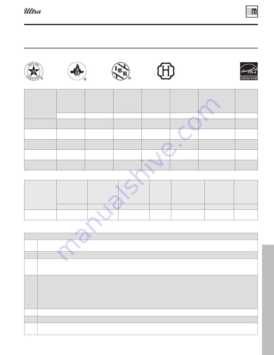 Weil-McLain Gold Plus 40 User Manual Download Page 121