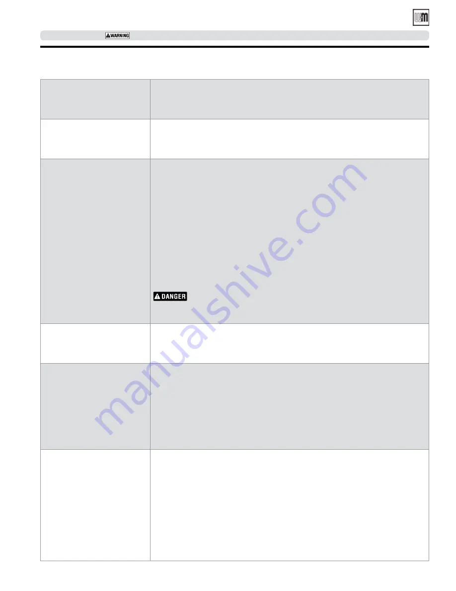 Weil-McLain GOLD SGO Manual Download Page 5