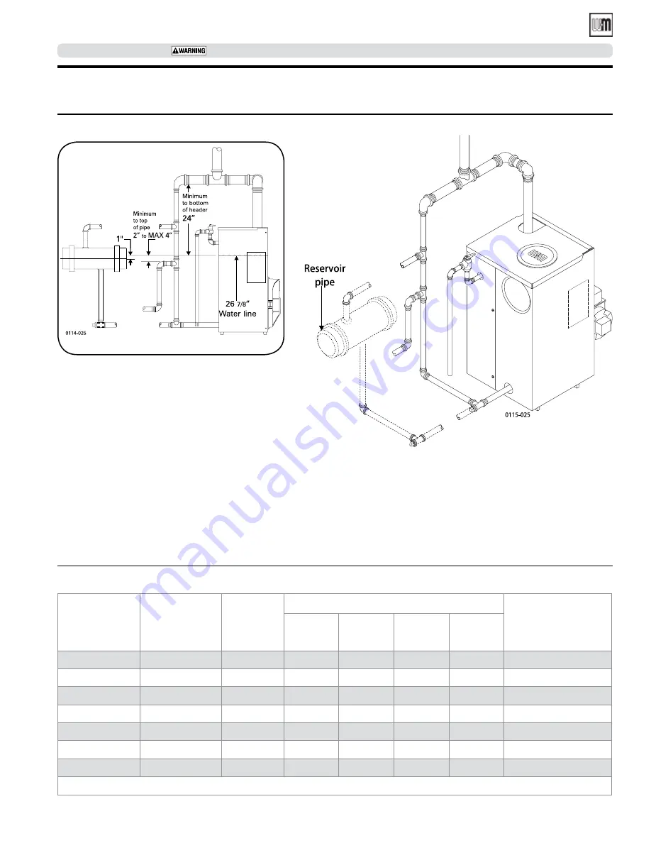 Weil-McLain GOLD SGO Manual Download Page 21