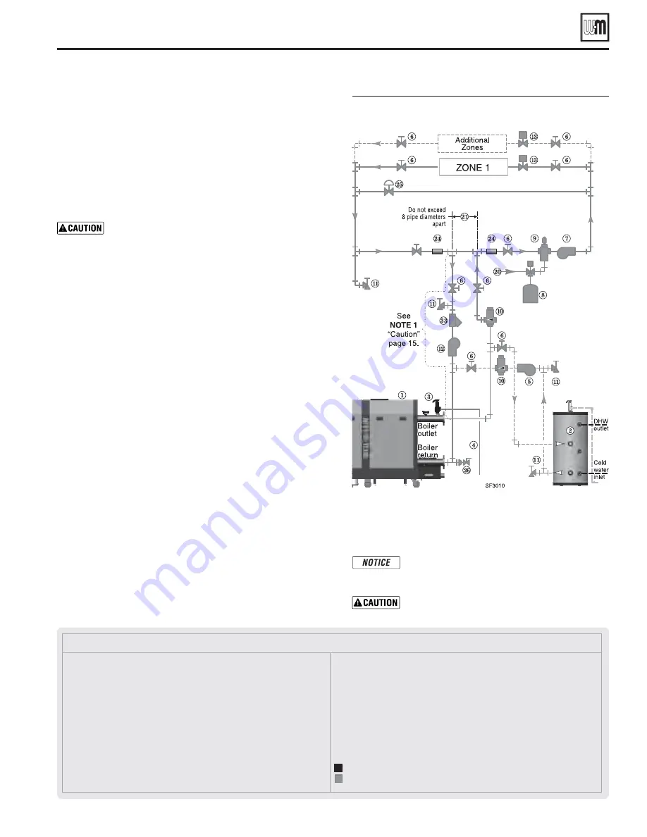 Weil-McLain HE (Series 2) Скачать руководство пользователя страница 17