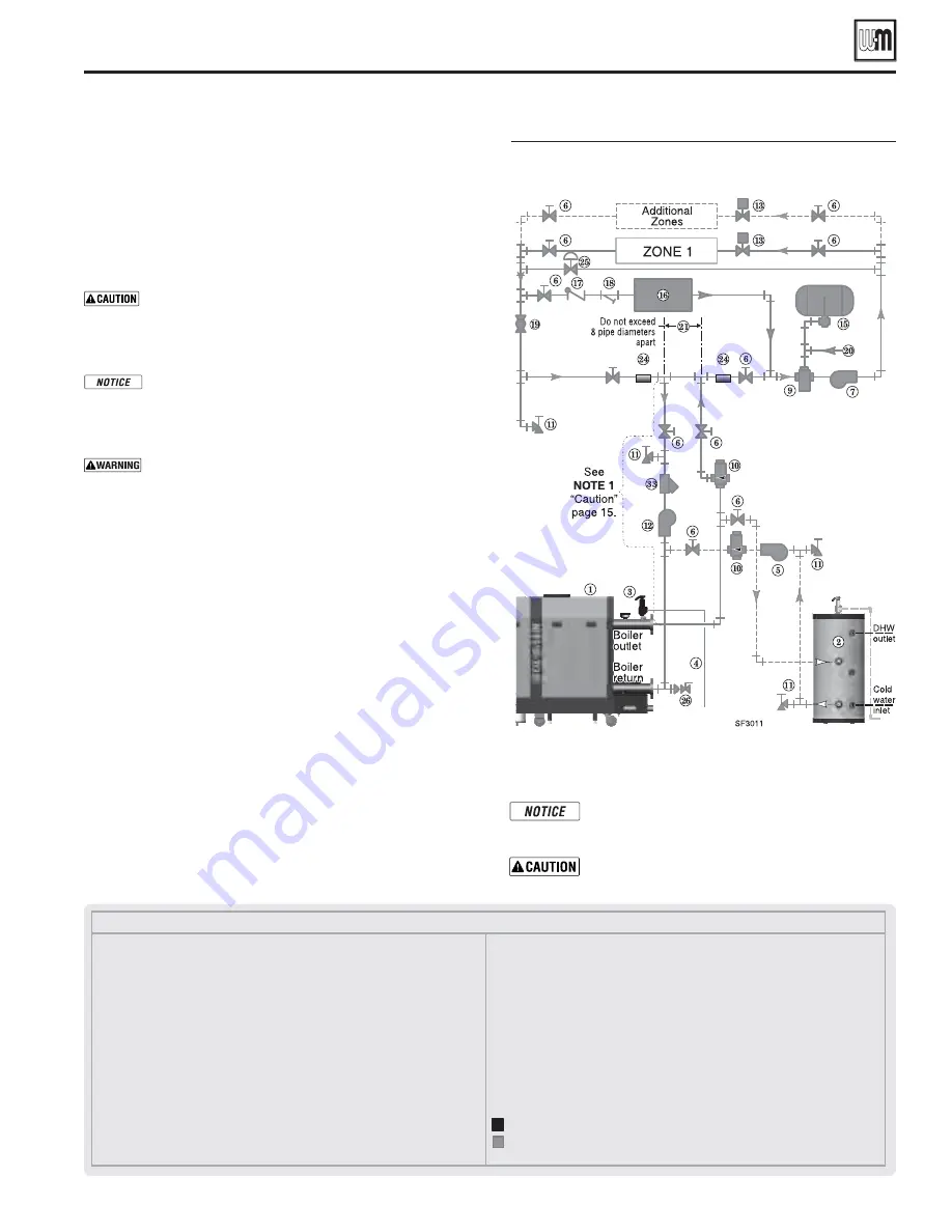 Weil-McLain HE (Series 2) Manual Download Page 21