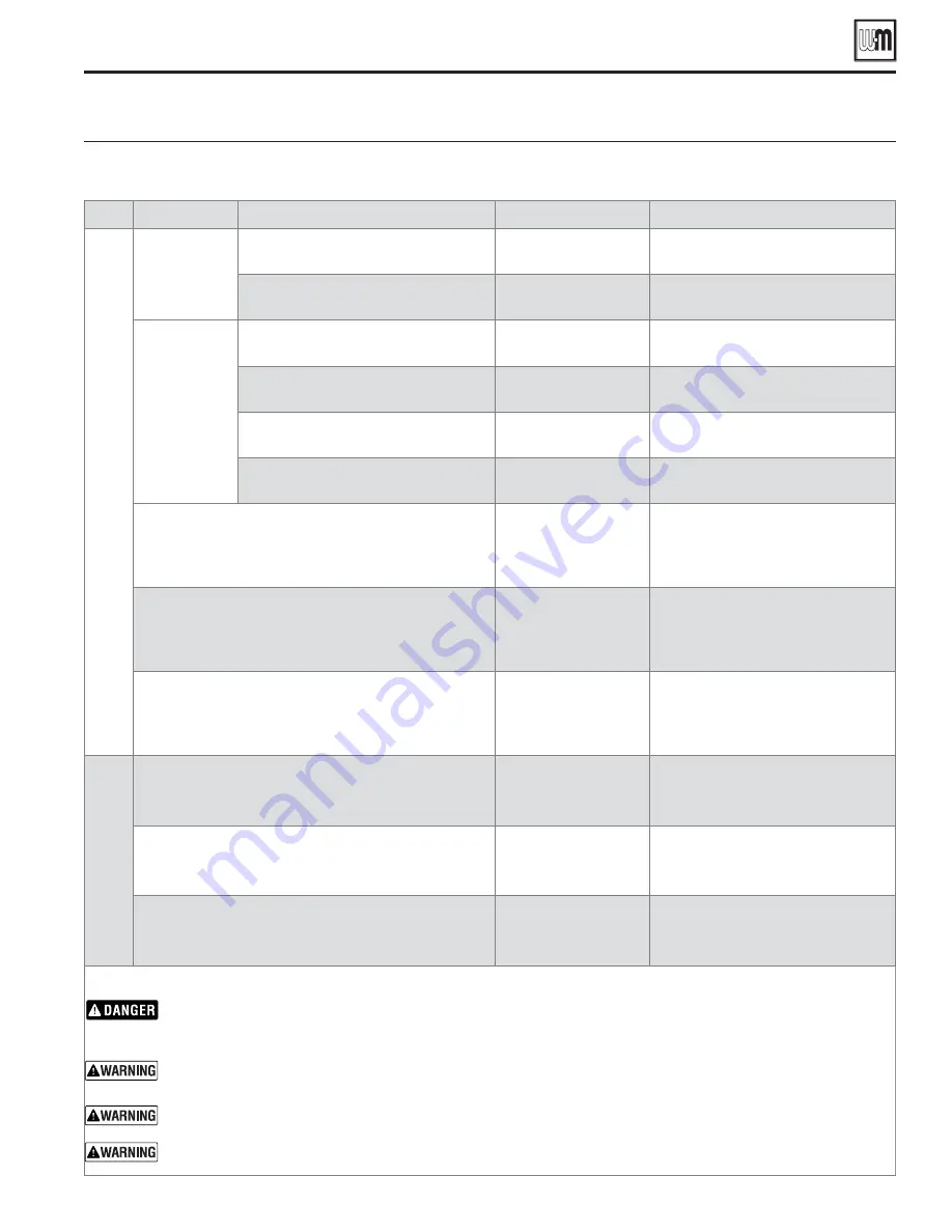 Weil-McLain HE (Series 2) Manual Download Page 25