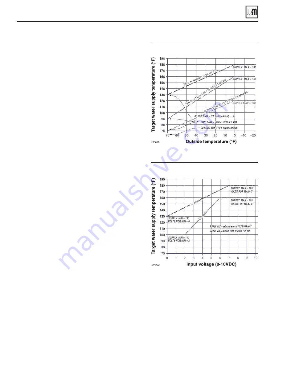 Weil-McLain HE (Series 2) Manual Download Page 64