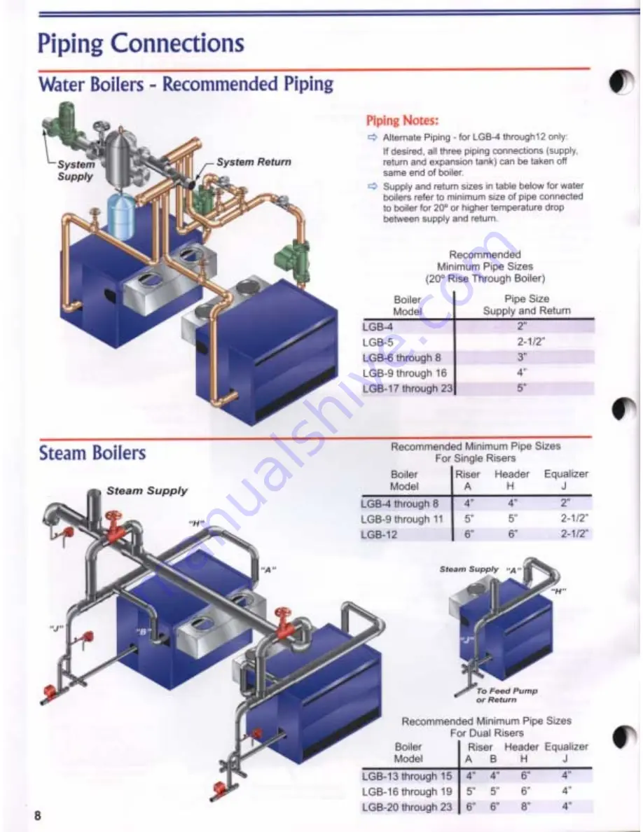 Weil-McLain LGB Series 2 Brochure & Specs Download Page 8