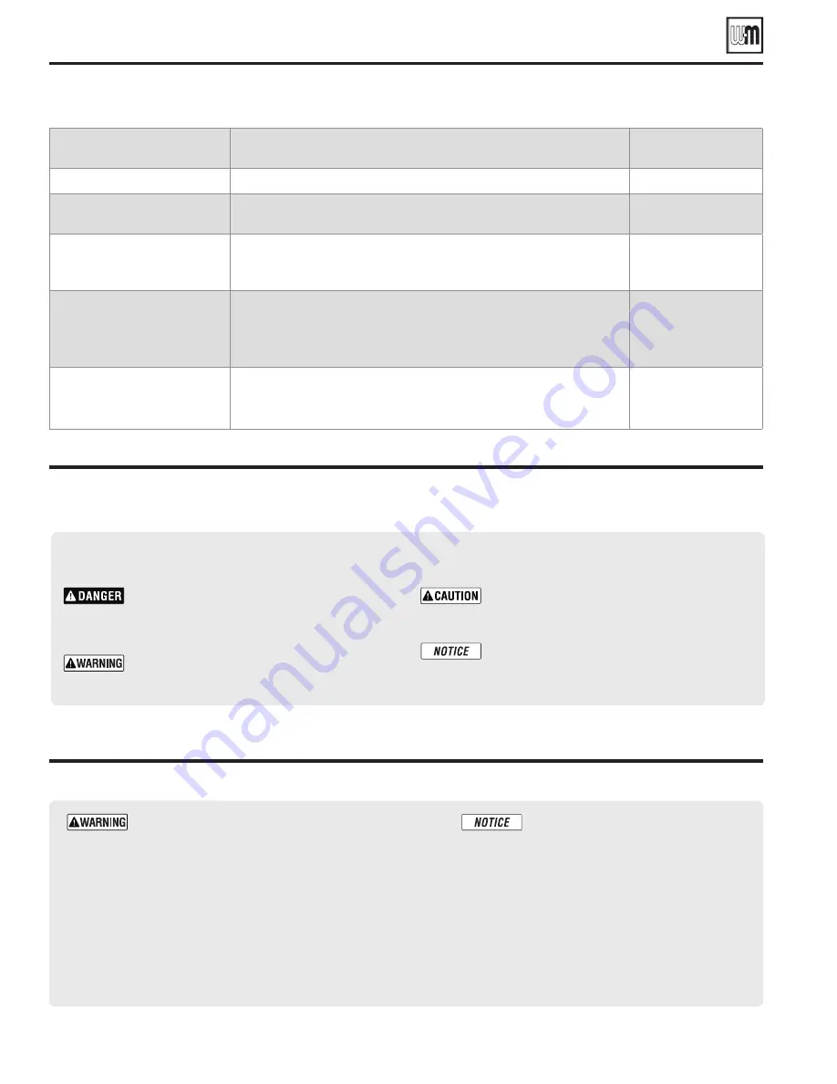 Weil-McLain SVF 1500-3000 Series User'S Information Manual Download Page 2