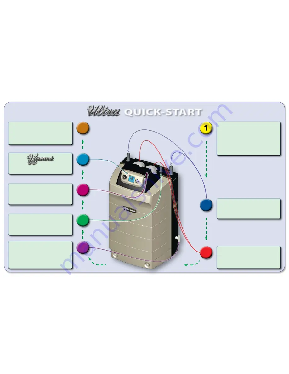 Weil-McLain Ultra 105 Quick Start Manual Download Page 2