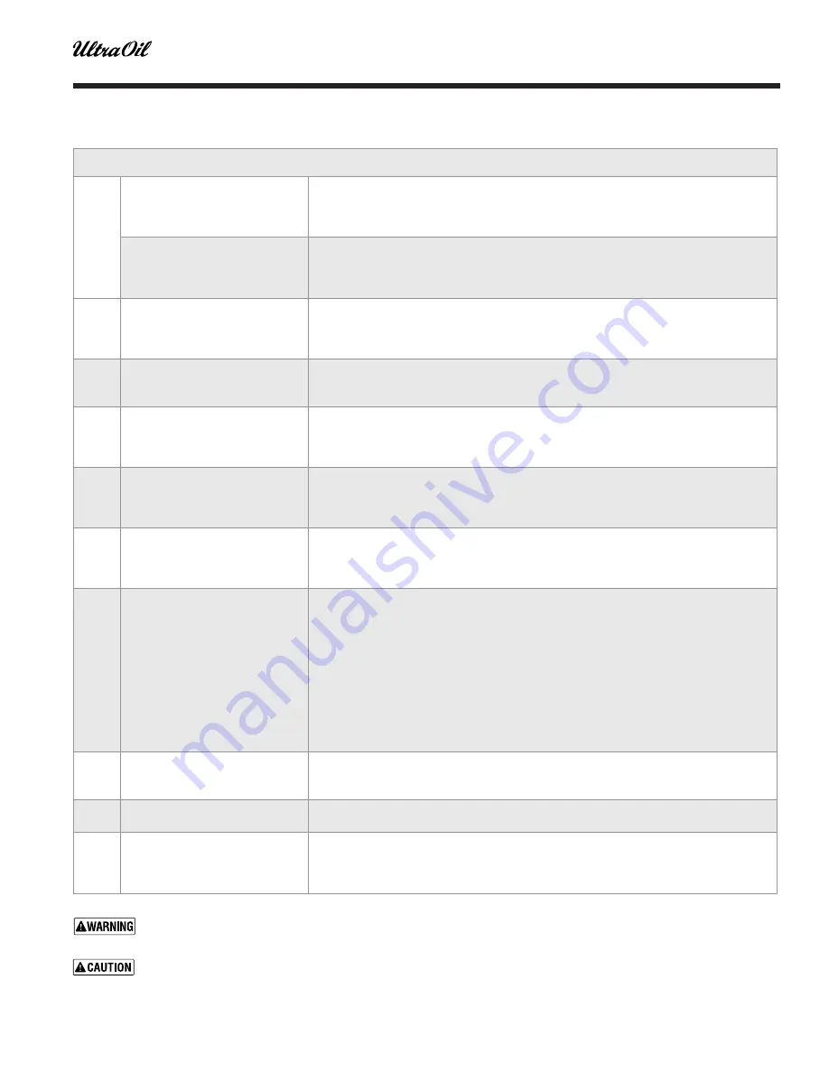 Weil-McLain Ultra Oil Manual Download Page 7