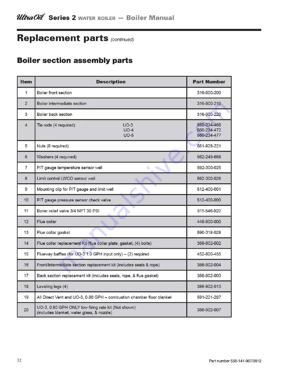 Weil-McLain UltraOil 2 Series Manual Download Page 32