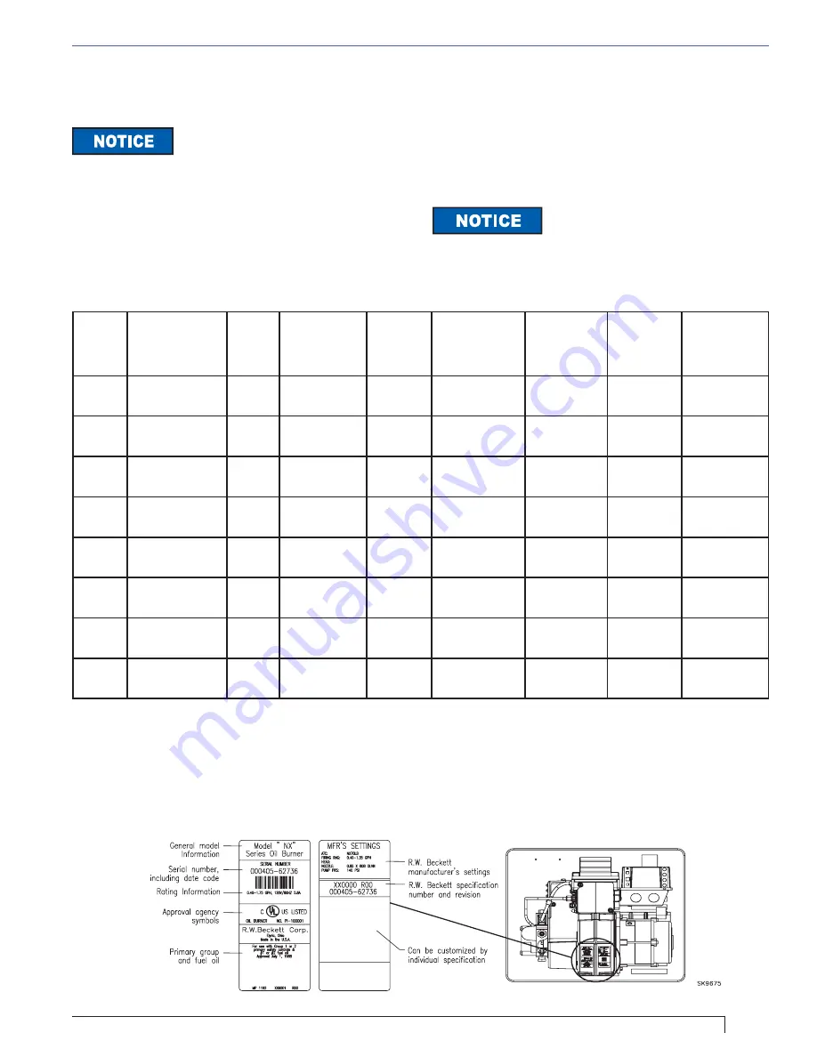 Weil-McLain UO-3 CV Instruction Manual Download Page 5