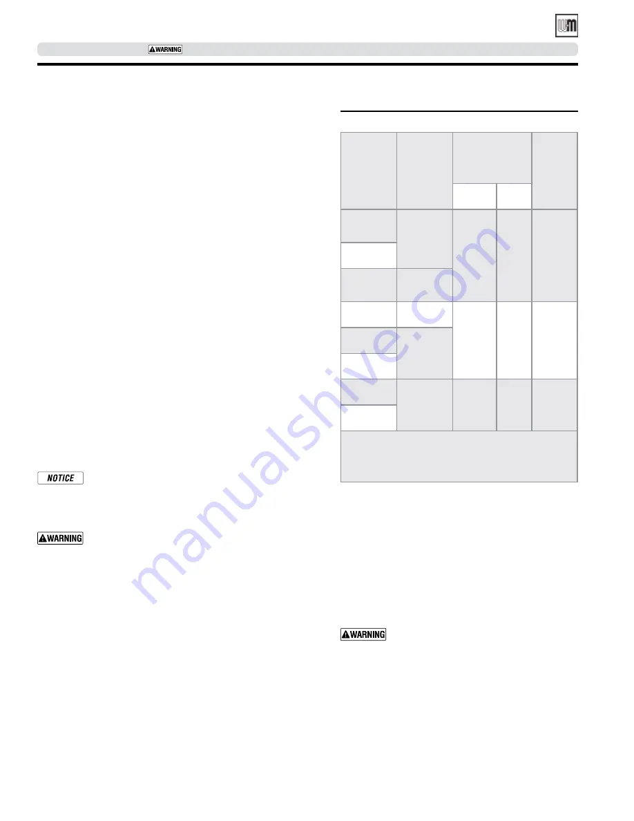 Weil-McLain Wgo 3 series Manual Download Page 16