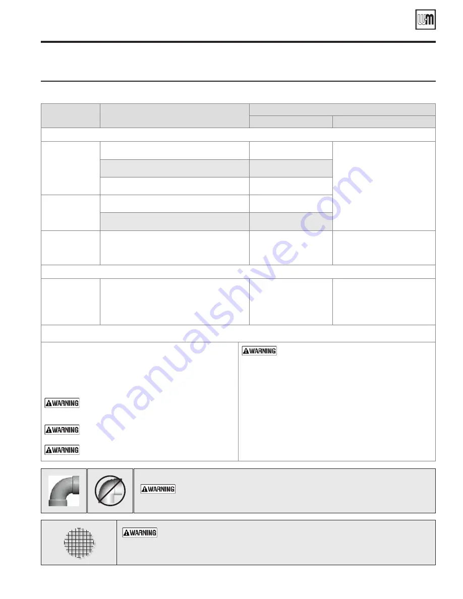 Weil-McLain WM97+110 Manual Download Page 21