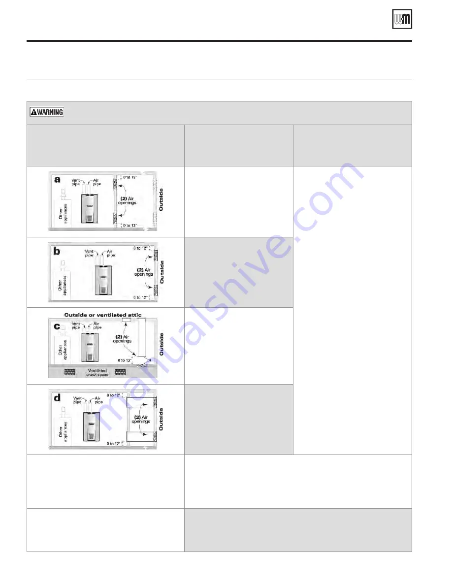 Weil-McLain WM97+110 Manual Download Page 24