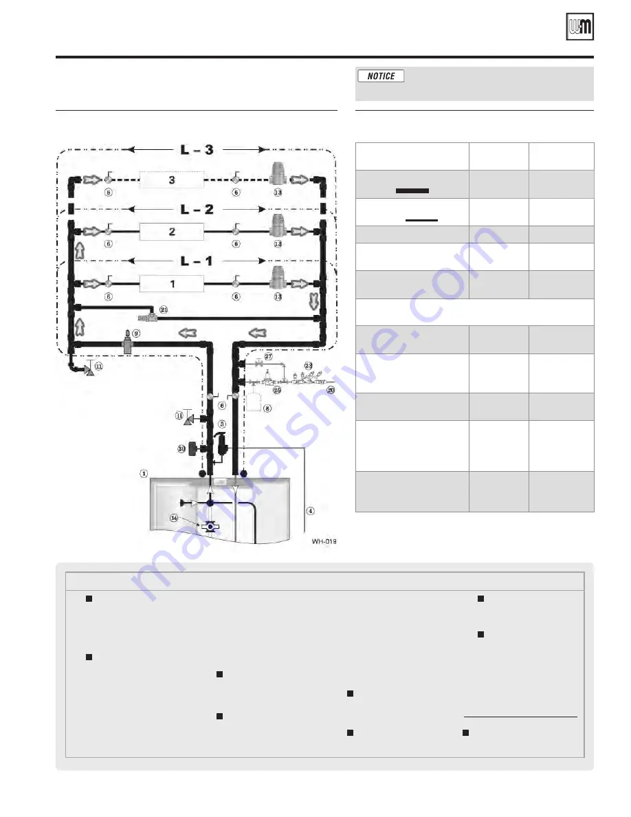 Weil-McLain WM97+110 Manual Download Page 43