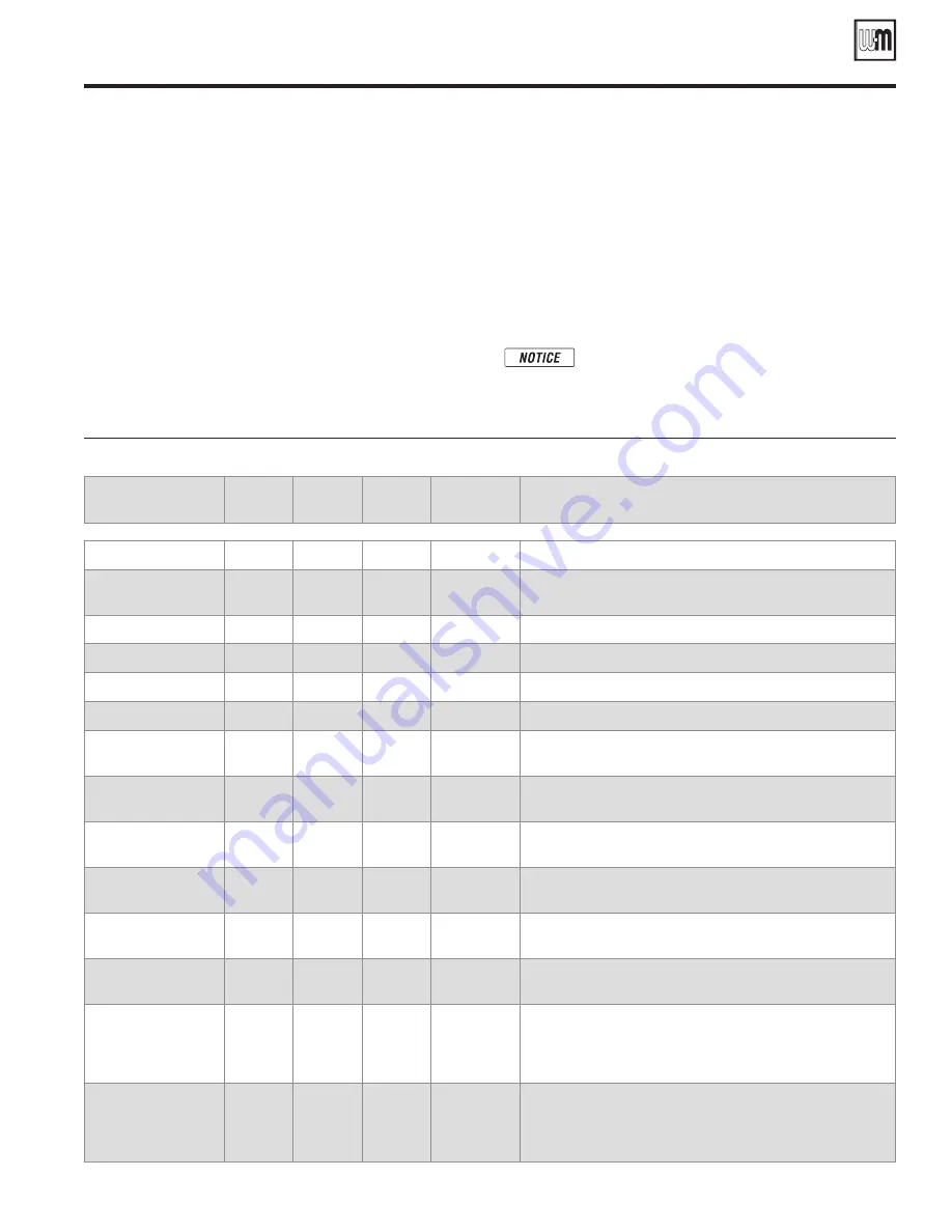 Weil-McLain WM97+110 Manual Download Page 77