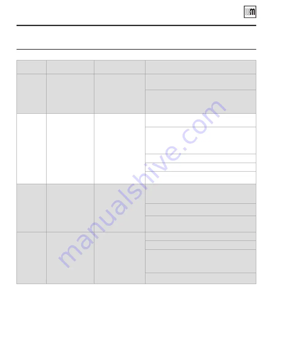 Weil-McLain WM97+110 Manual Download Page 106