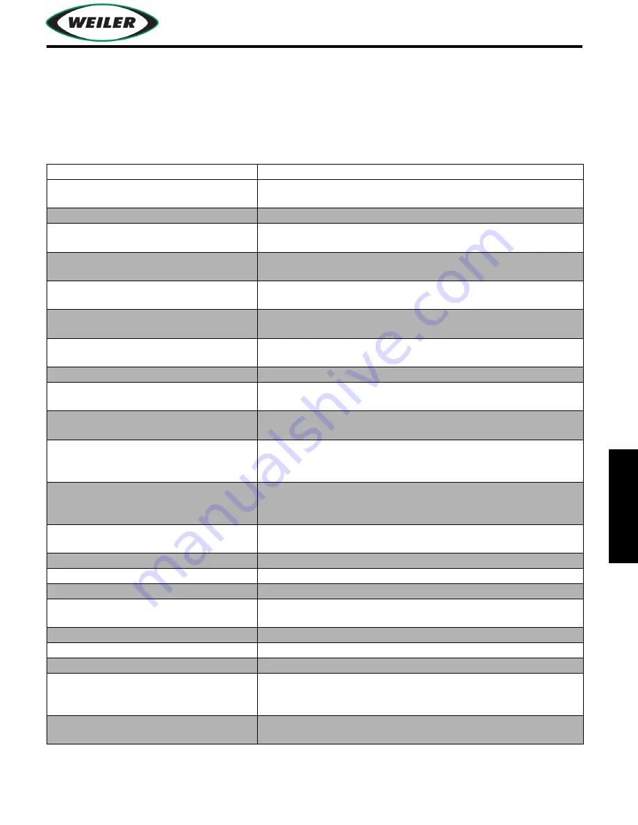 Weiler E2850 Operator And  Maintenance Manual Download Page 191