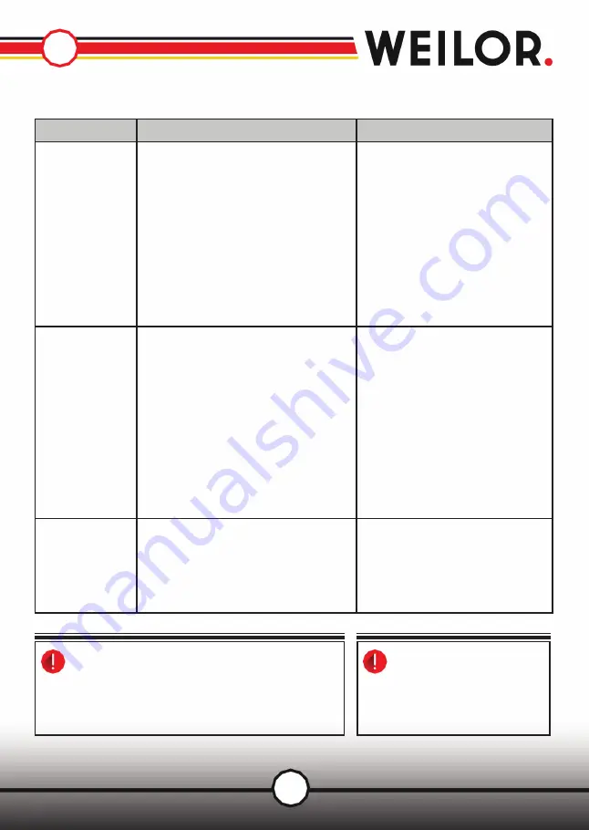 WEILOR WIS 370 Instructions For Use Manual Download Page 19