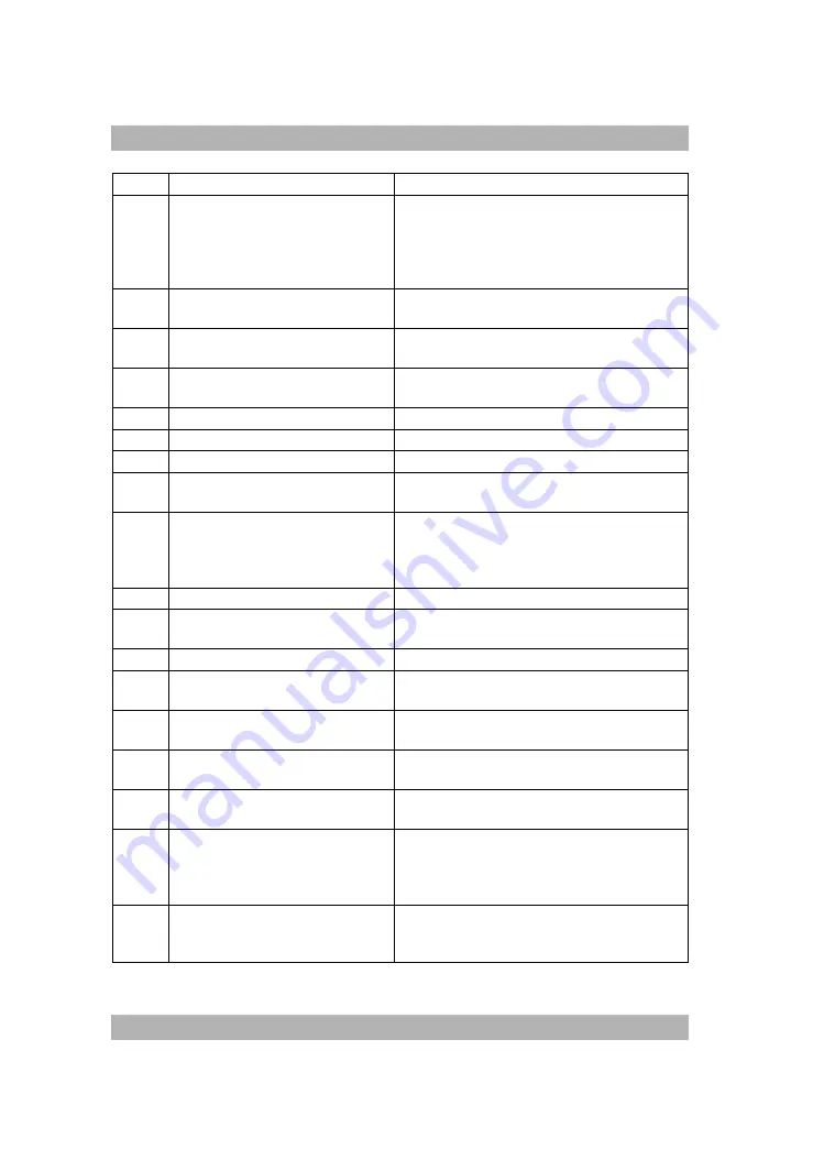 Weinmann MEDUCORE Standard2 Instructions For Use Manual Download Page 50