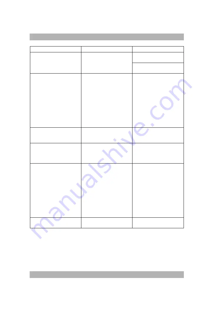 Weinmann MEDUCORE Standard2 Instructions For Use Manual Download Page 274