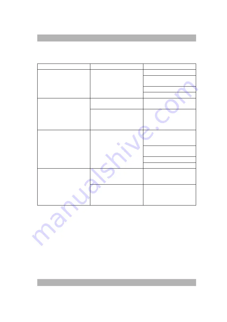 Weinmann MEDUCORE Standard2 Instructions For Use Manual Download Page 283