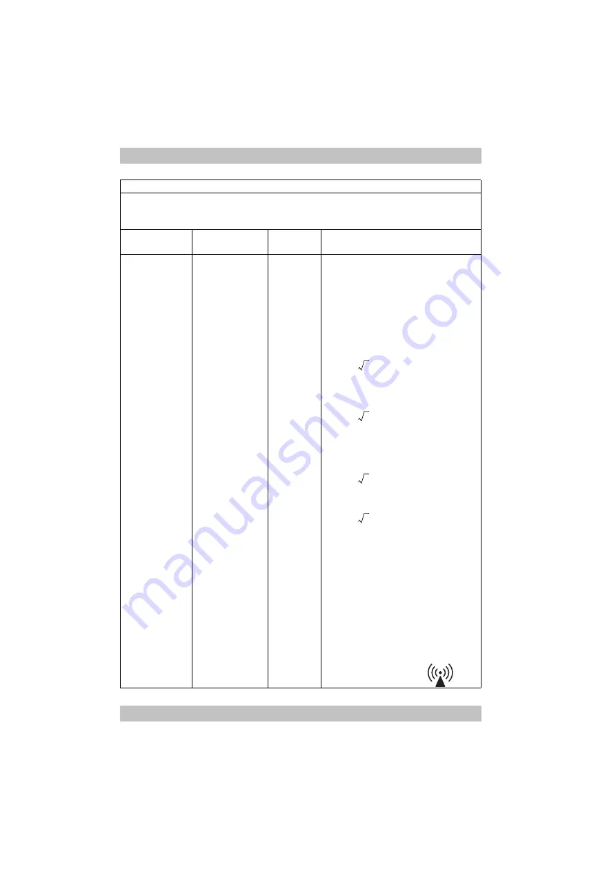 Weinmann MEDUMAT Standard2 Instructions For Use Manual Download Page 254