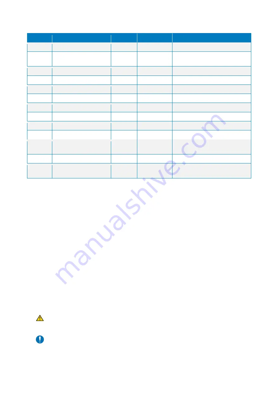 WEISS ROBOTICS 5120012 Mounting And Operating Manual Download Page 27