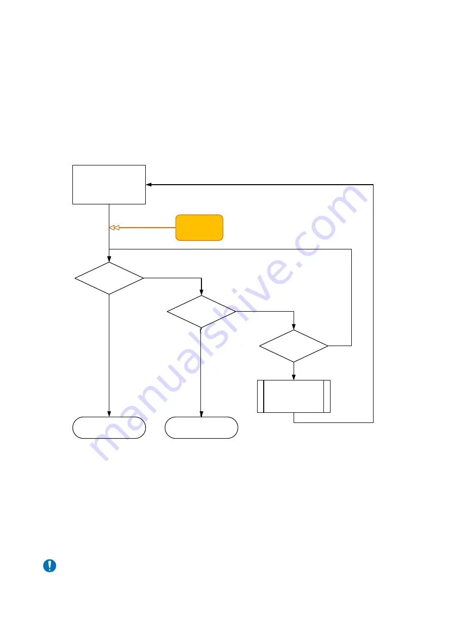 WEISS ROBOTICS 5120012 Mounting And Operating Manual Download Page 46