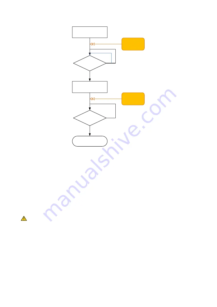 WEISS ROBOTICS 5120012 Mounting And Operating Manual Download Page 48