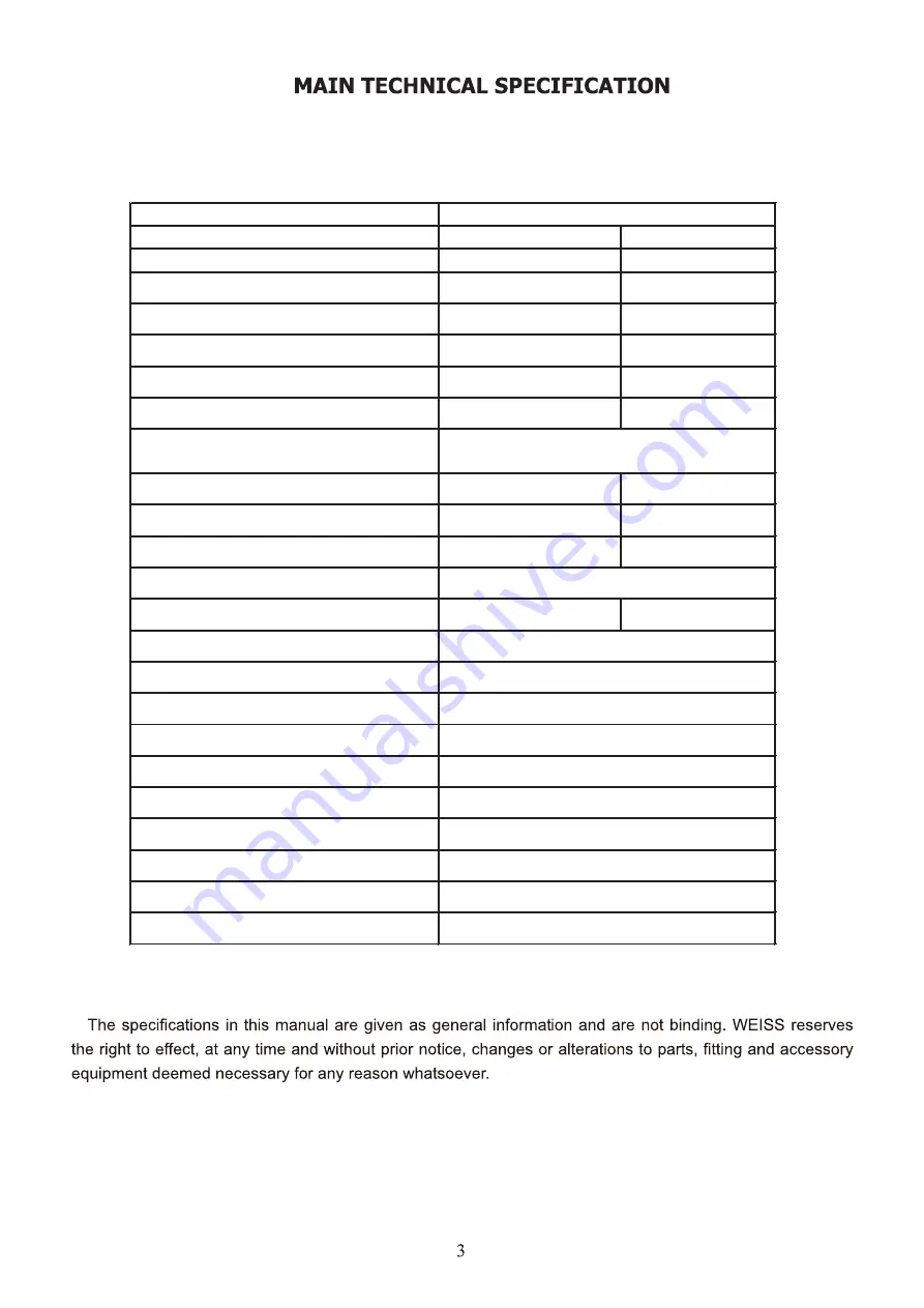 WEISS VM18L Operator'S Manual Download Page 4