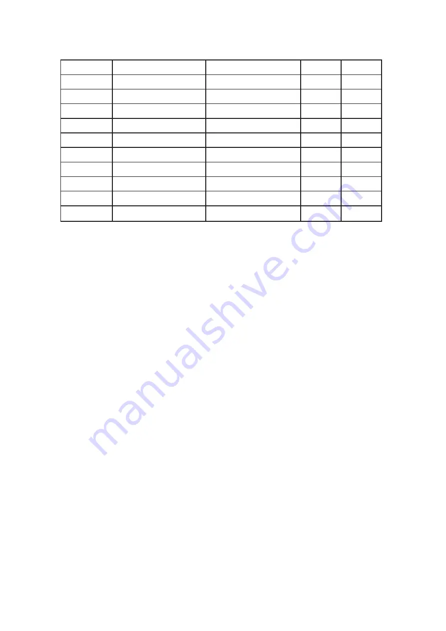 WEISS VM18L Operator'S Manual Download Page 17