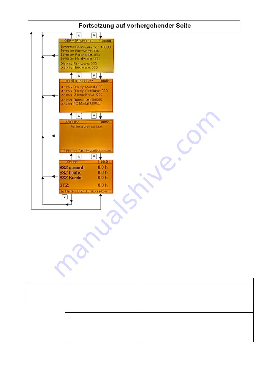 Weka TK40 ANNA Operating Instructions Manual Download Page 160