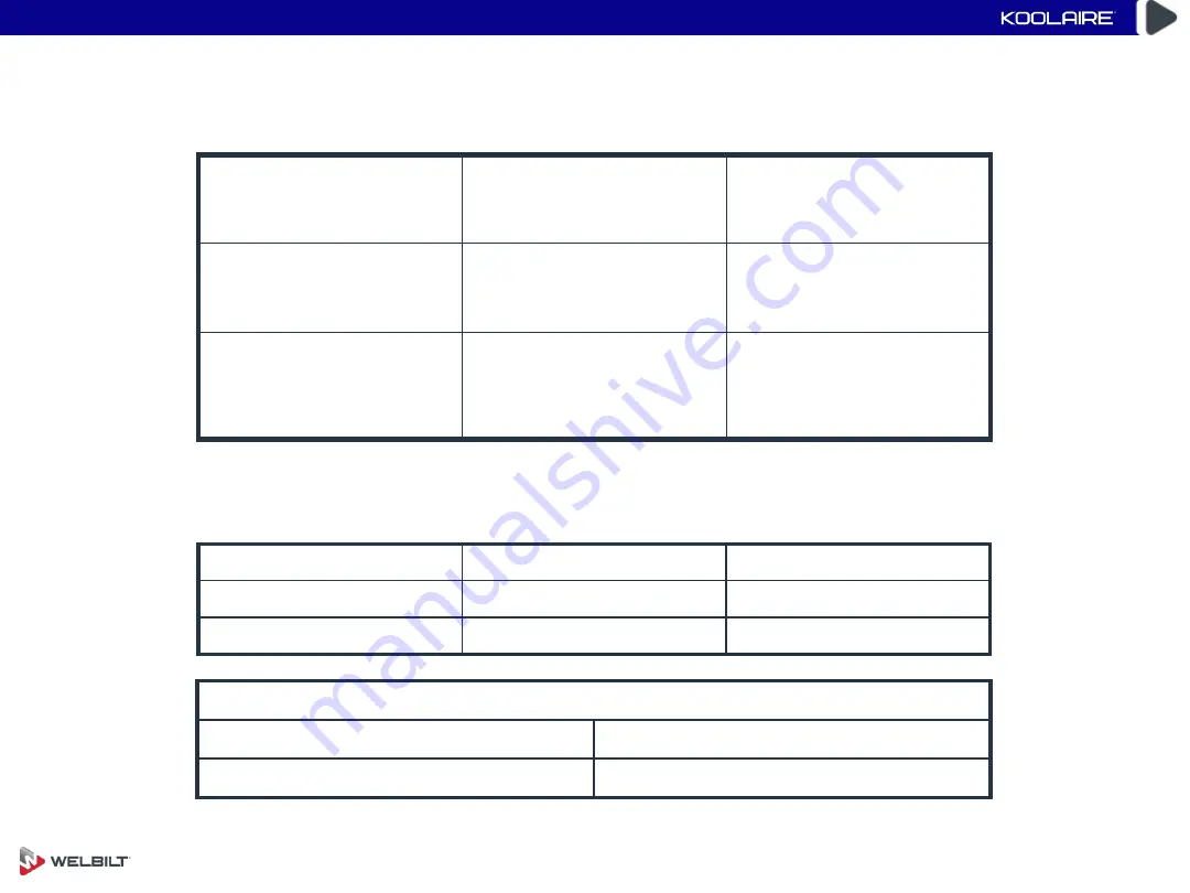 Welbilt KOOLAIRE K0170 Series Installation Manual Download Page 99