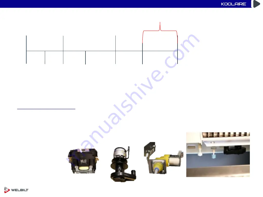 Welbilt KOOLAIRE K0170 Series Installation Manual Download Page 142