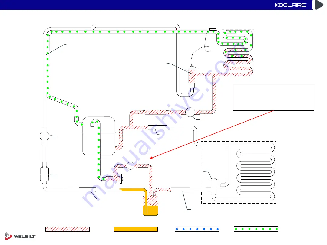 Welbilt KOOLAIRE K0170 Series Installation Manual Download Page 160