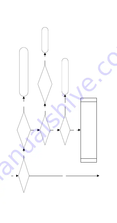 Welbilt Manitowoc RCU1075 Technician'S Handbook Download Page 146