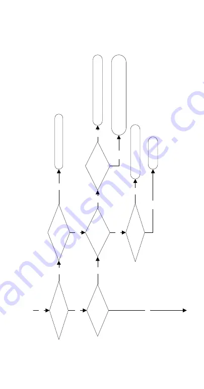 Welbilt Manitowoc RCU1075 Скачать руководство пользователя страница 157