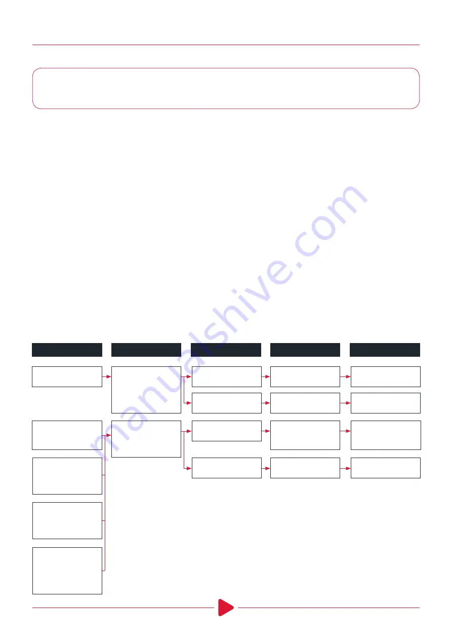 Welbilt Merrychef microMD UK Service Manual Download Page 19