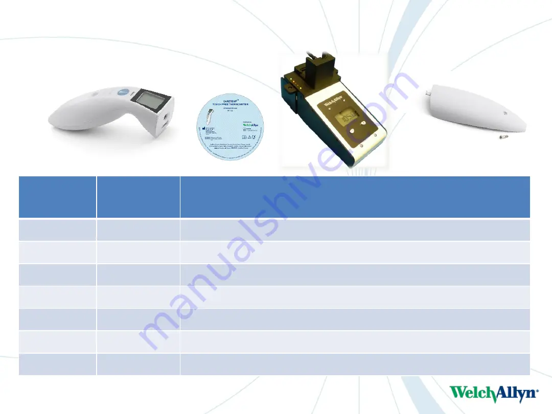 Welch Allyn 105801 Manual Download Page 3