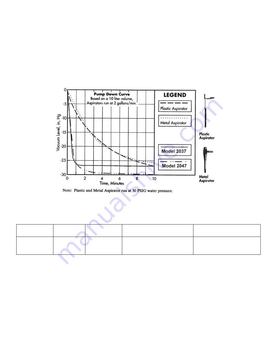 WELCH-ILMVAC DRYFAST 2014 Owner'S Manual Download Page 12