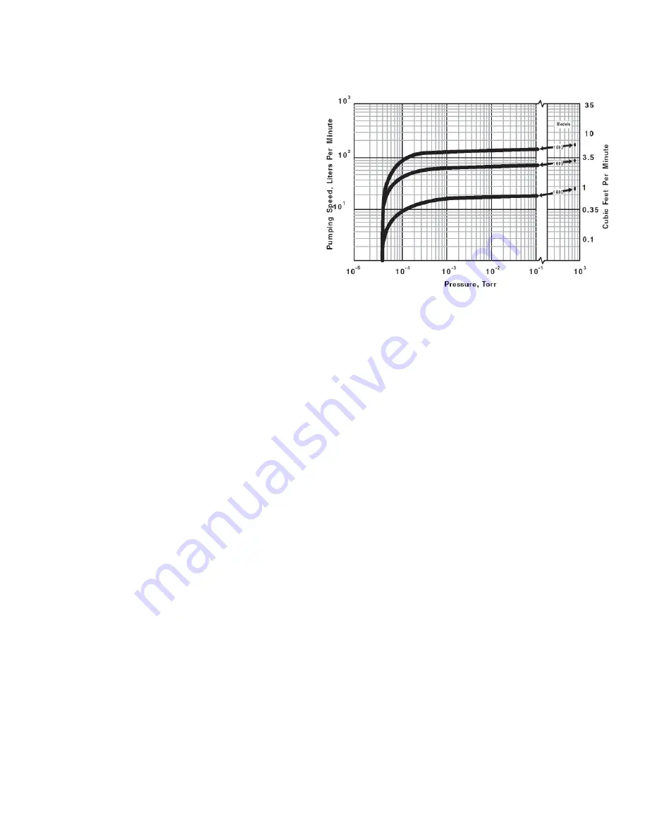 WELCH-ILMVAC DUOSEAL 1400B-01 Owner'S Manual Download Page 15