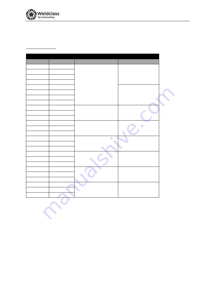 Weldclass WC-210MST Operating Instructions Manual Download Page 18