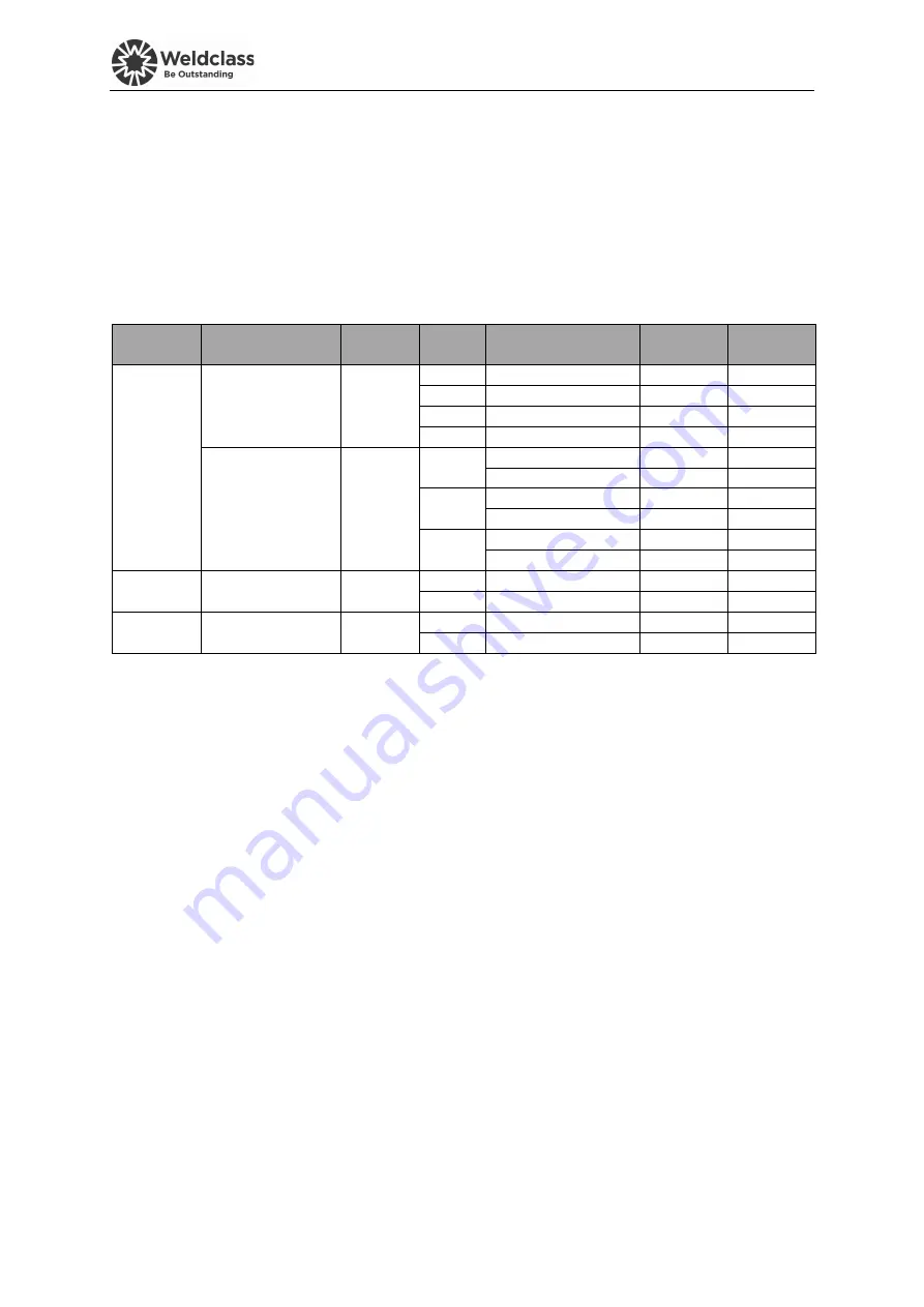 Weldclass WC-210MST Operating Instructions Manual Download Page 56