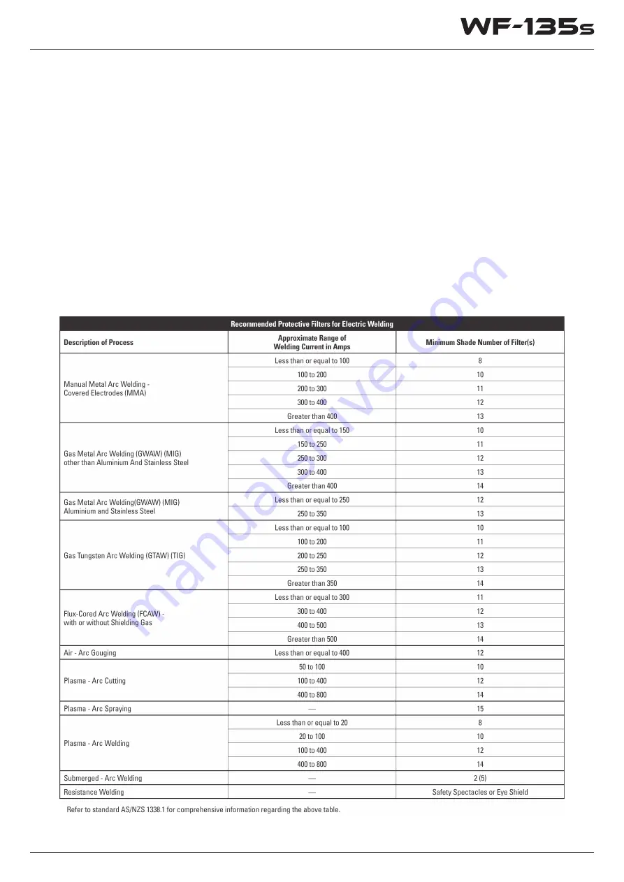 Weldclass WeldForce WF-135s stick Скачать руководство пользователя страница 17