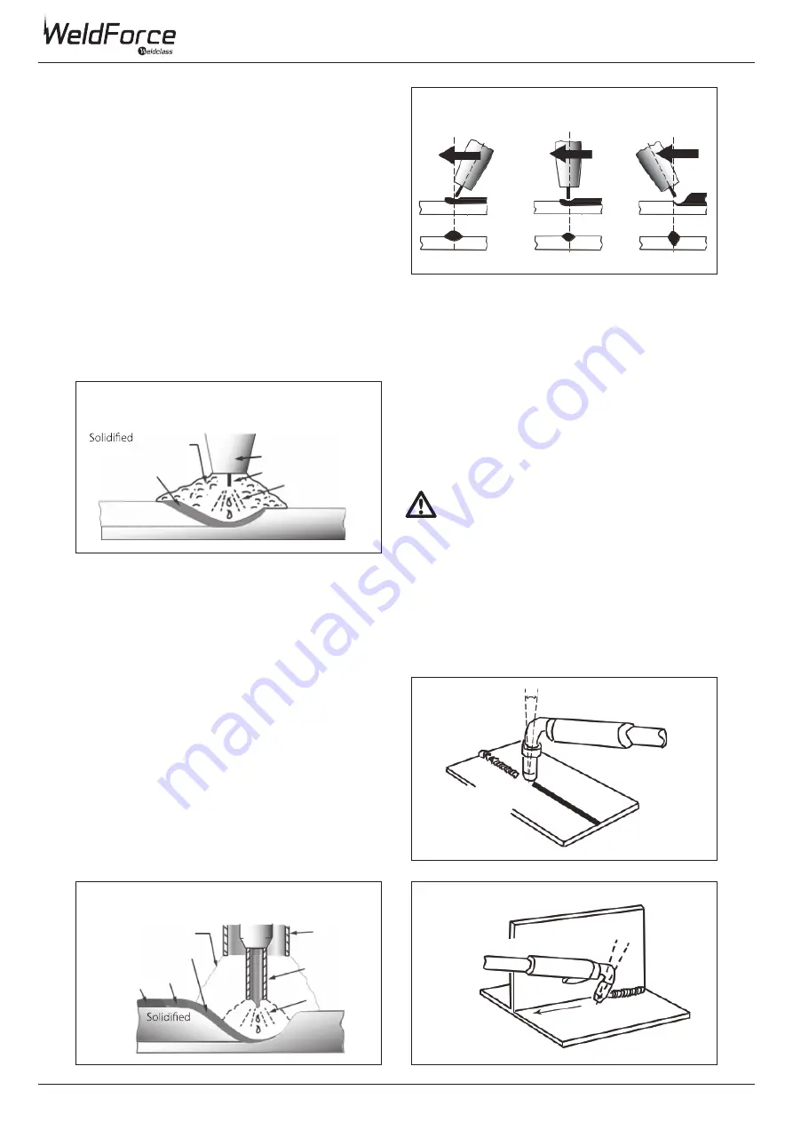 Weldclass WeldForce WF-160MST Operating Instructions Manual Download Page 12