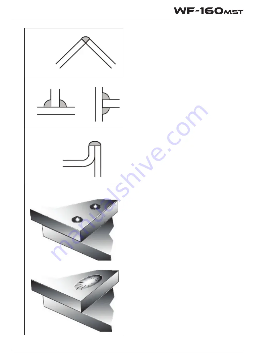 Weldclass WeldForce WF-160MST Operating Instructions Manual Download Page 19