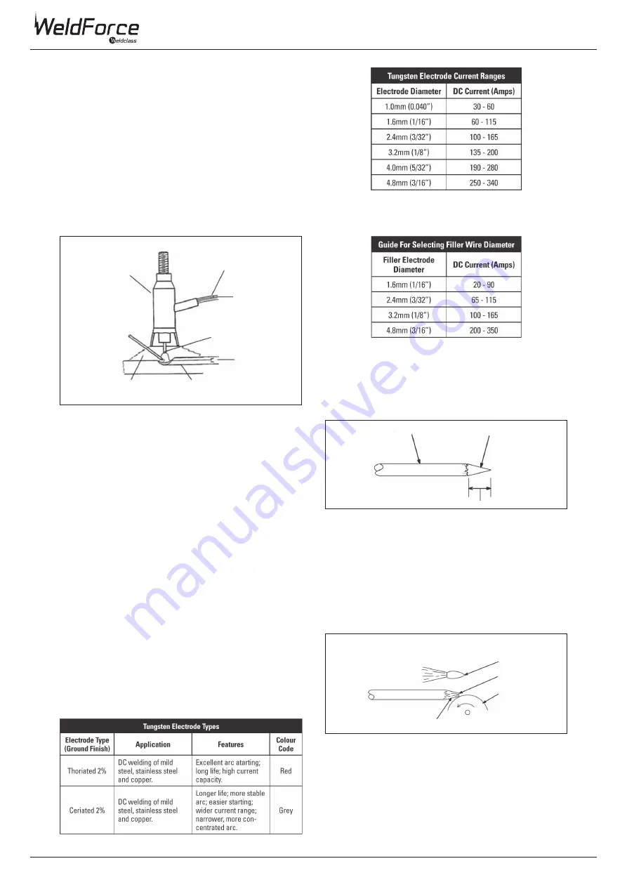 Weldclass WeldForce WF-160MST Скачать руководство пользователя страница 24