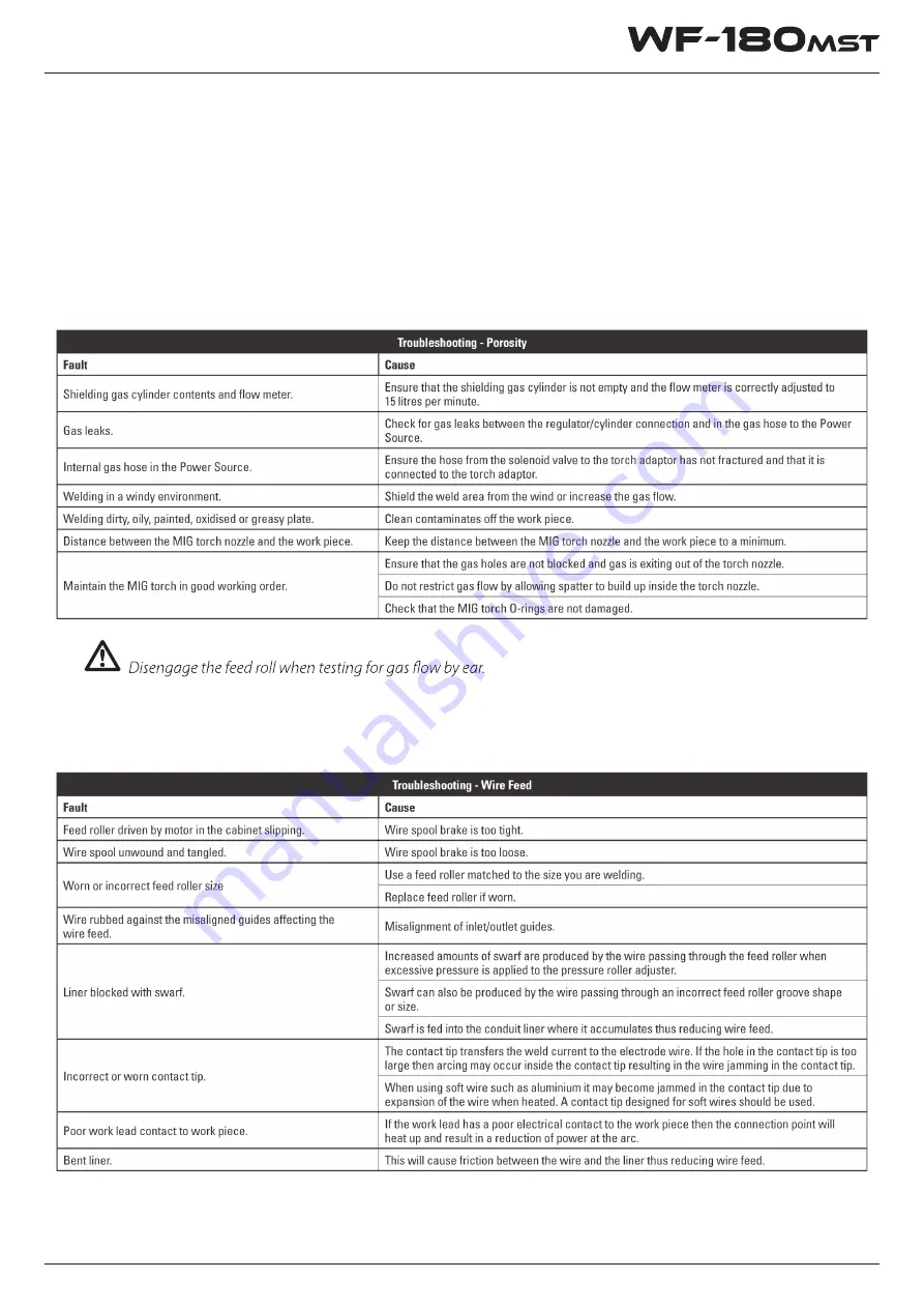 Weldclass WeldForce WF-180MST Скачать руководство пользователя страница 15