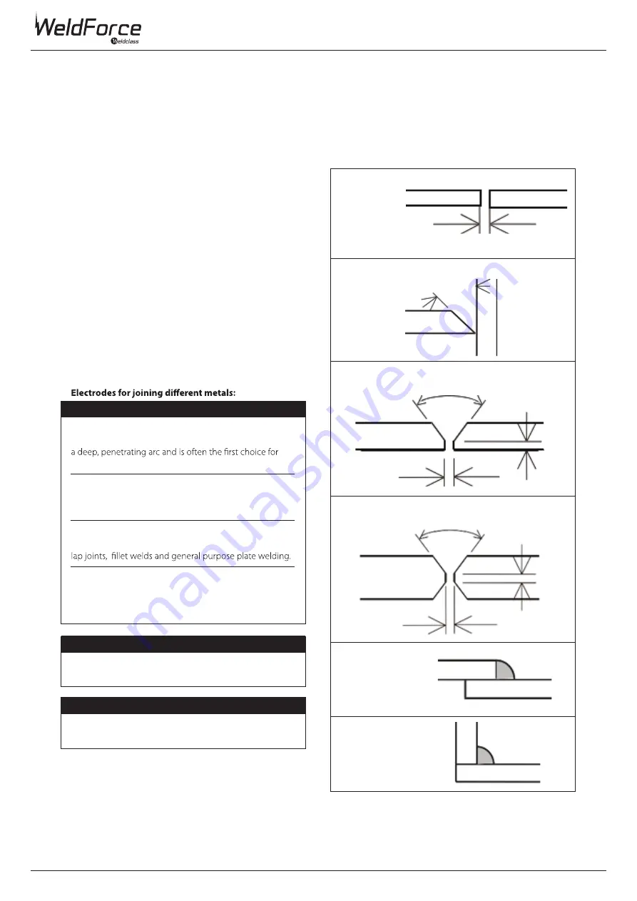 Weldclass WeldForce WF-180MST Скачать руководство пользователя страница 18