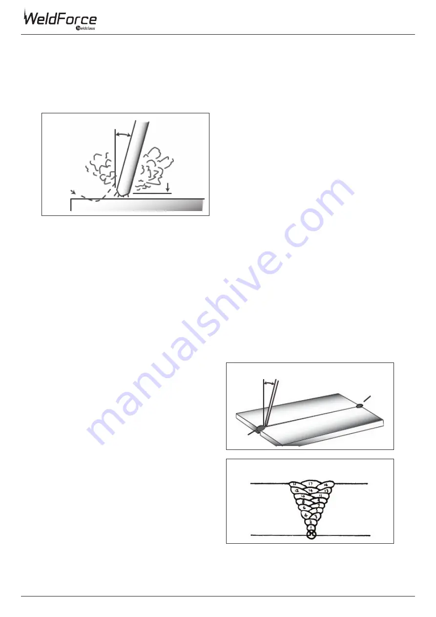 Weldclass WeldForce WF-180MST Скачать руководство пользователя страница 20