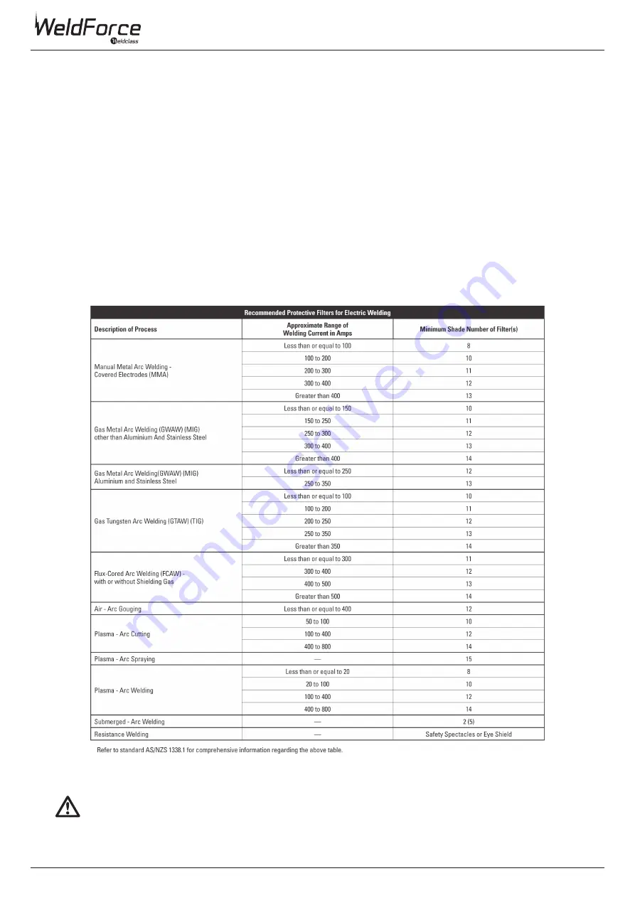 Weldclass WeldForce WF-180MST Operating Instructions Manual Download Page 30